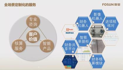 復星財務共享中心 三大特點助力企業財務咨詢升級