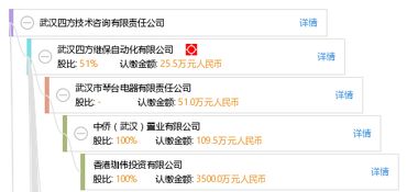 武漢四方技術(shù)咨詢有限責(zé)任公司 專業(yè)引領(lǐng)，技術(shù)驅(qū)動未來